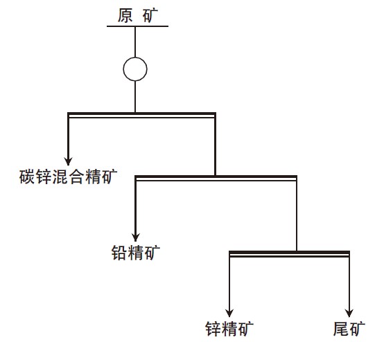 Process flow chart of carbon-containing fine-grained lead-zinc ore