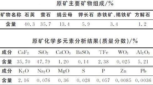 Elemental analysis table of a fluorite mine