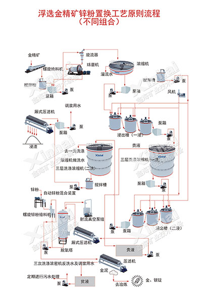 Gold-zinc powder replacement process