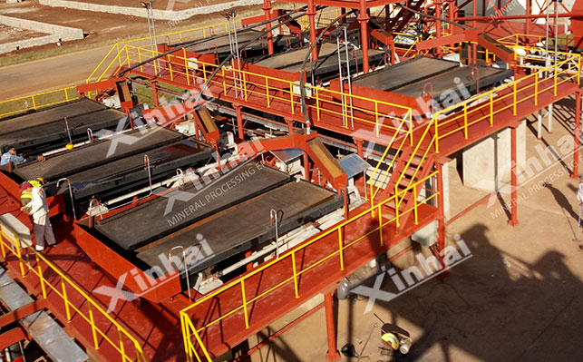 Gravity Separation Method for Wolframite