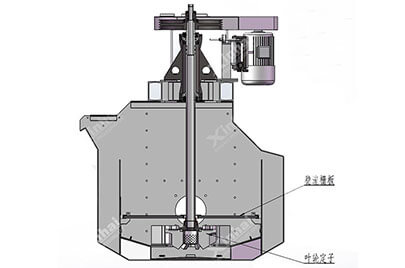 clf flotation machine structure diagram