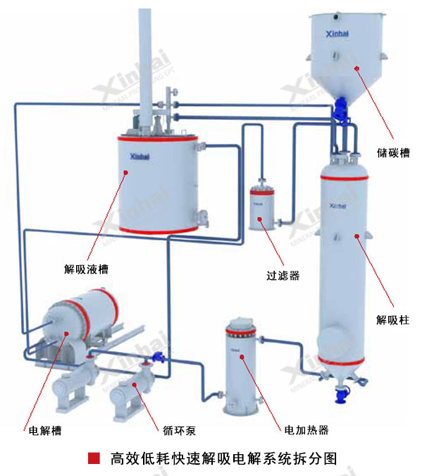 Xinhai desorption electrolysis system structure diagram