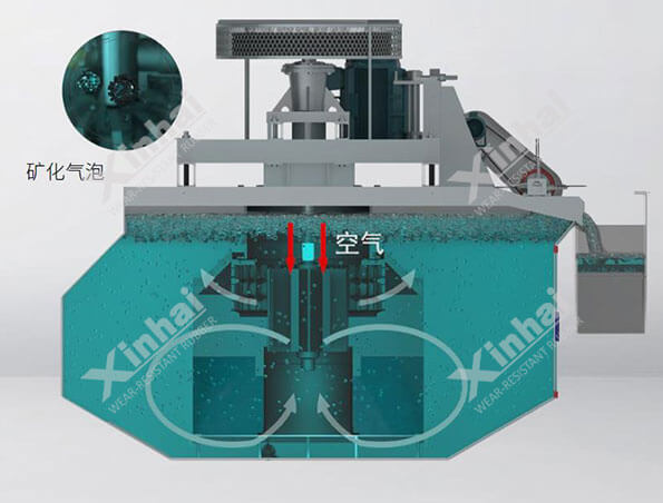 Jjf type flotation machine schematic diagram