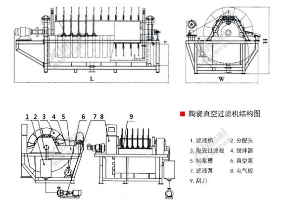 Xinhai Ceramic Vacuum Filter structure diagram